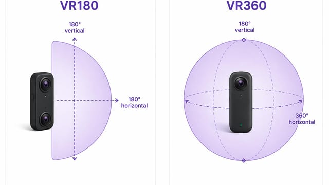VR180 vs VR360: The Complete Format Guide