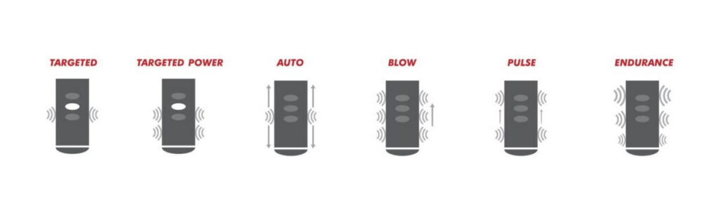 Kiiroo Titan modes