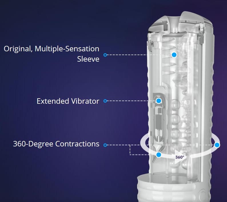 Lovense max 2 functions